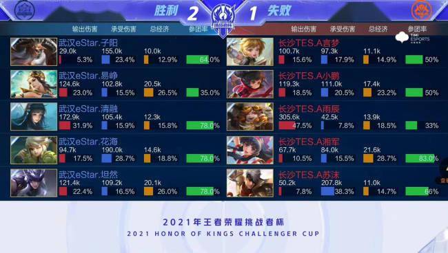 VAR回放