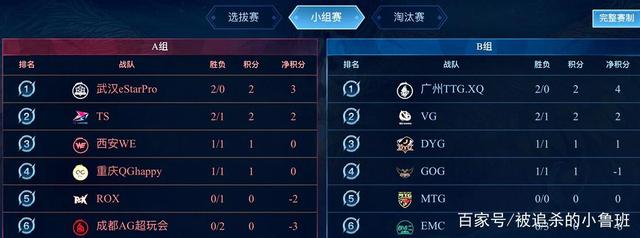 凭借精准的