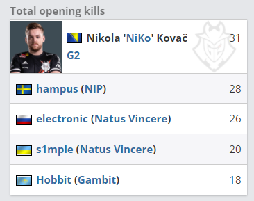 人使用次数 人使用次数